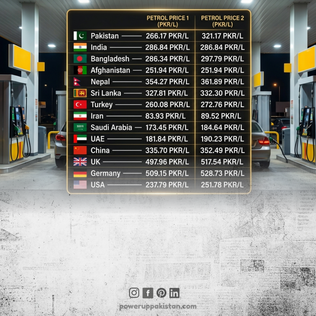 Is Pakistan Really the Most Expensive in the World?